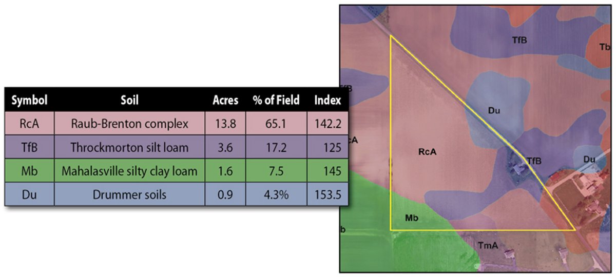 Soil map - 19.969 Acres Offered in 1 Tract