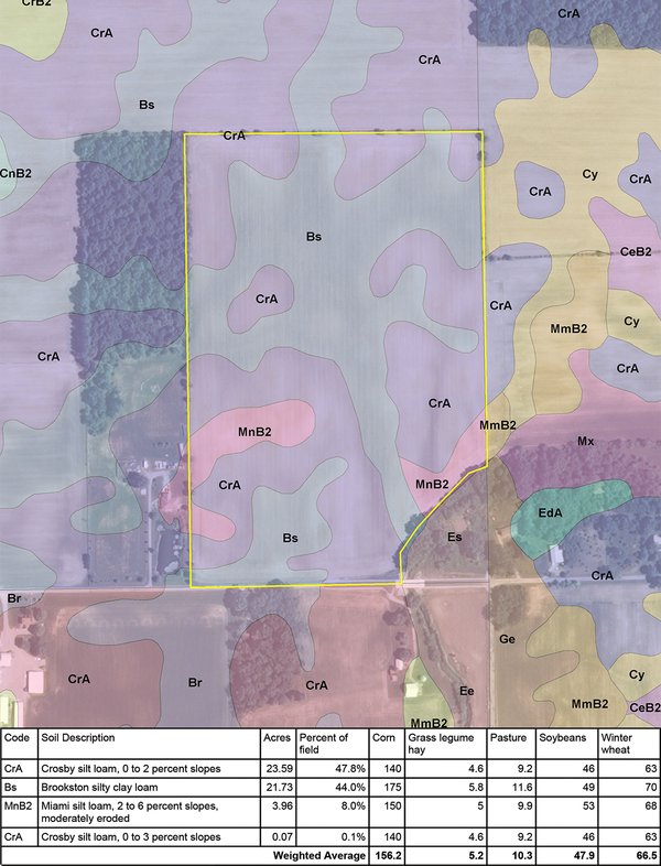 Listing brochure cover - 33+/- Acres in Henry County, IN & 51+/- Acres in Madison County, IN